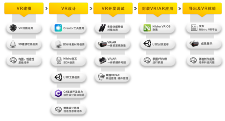 中小學生也能獨立創作VR內容？睿誠華智發布面向K12的VR STEAM產品