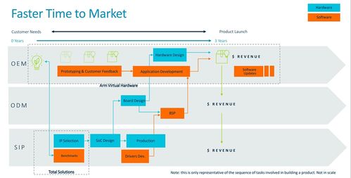 Arm物聯網全面解決方案 為教育軟件開發按下“加速鍵”，平均節省兩年開發時間