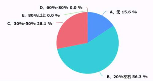 浙江暖通市場深度調(diào)研報告 現(xiàn)狀、機遇與未來趨勢