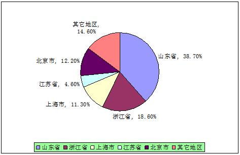2022年玻尿酸市場調(diào)研 行業(yè)發(fā)展前景與趨勢深度分析