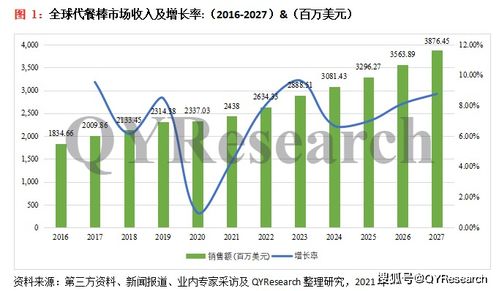 全球及中國代餐棒行業(yè)深度調(diào)研與全面分析報告