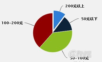 酒類經(jīng)銷商市場調(diào)查報告 洞察趨勢、挑戰(zhàn)與機遇