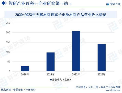 2024年中國六氟磷酸鋰行業市場調查 產業鏈全景、市場需求規模預測與市場調研分析